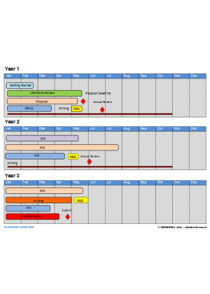 Phd thesis planner