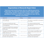 52 Ways to Stay Well: Expectations of Research Supervision